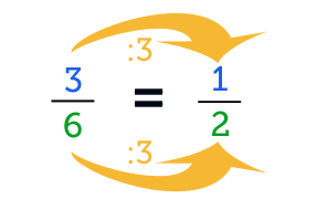 Simplificar - Qué es, ejemplos, definición y concepto